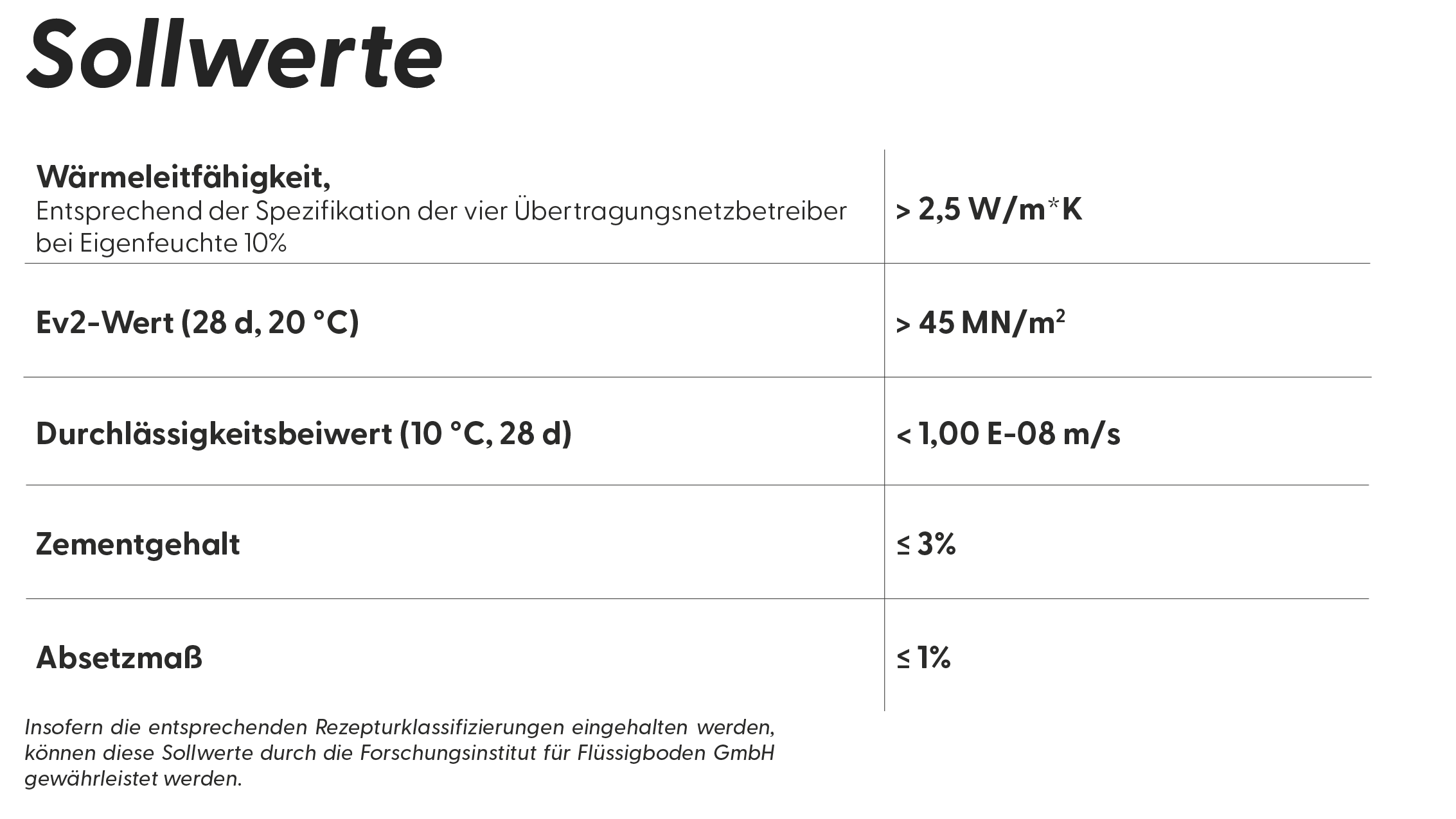 Technische Kennwerte Pro Thermolith TS B4 Teil 1