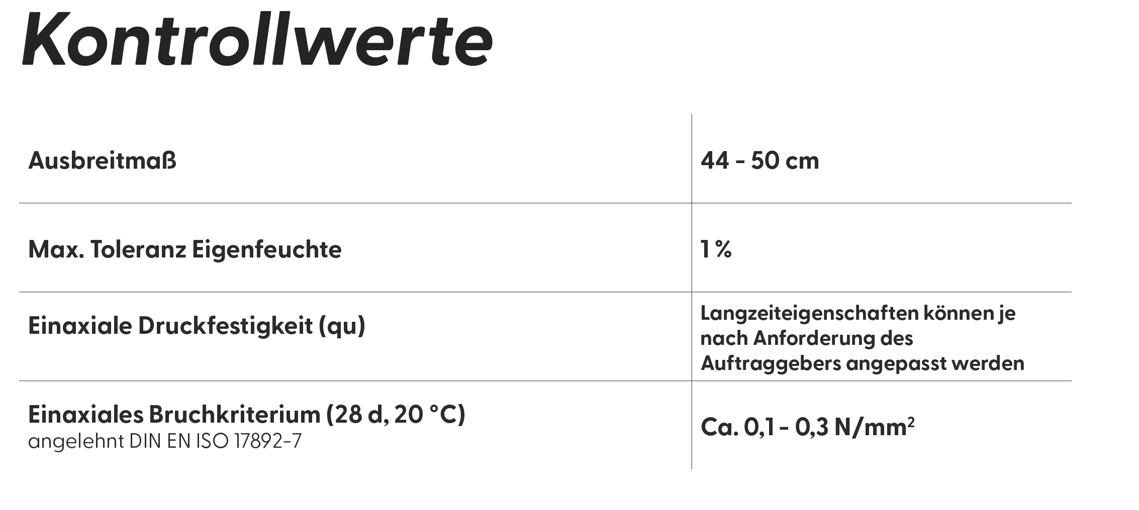 Technische Kennwerte Pro Thermolith TS B4 Teil 2